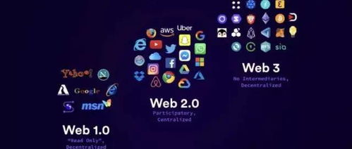 Web3.0赚钱攻略:探索去中心化世界的财富之路