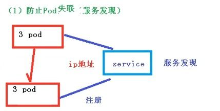一、Web3的定义与核心技术