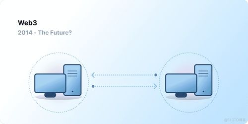 一、什么是Web3钱包?