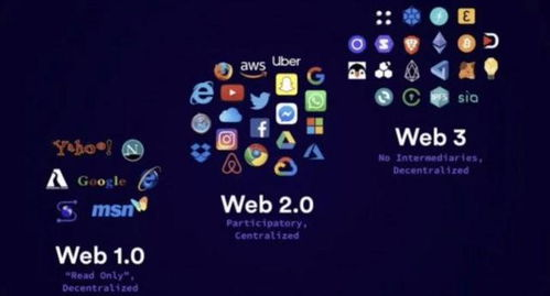 一、WEB3.0概述