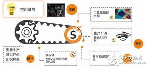 区块链工程的技术架构解析