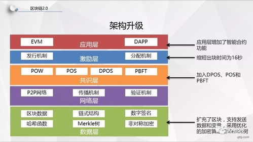 区块链底层架构的技术实现