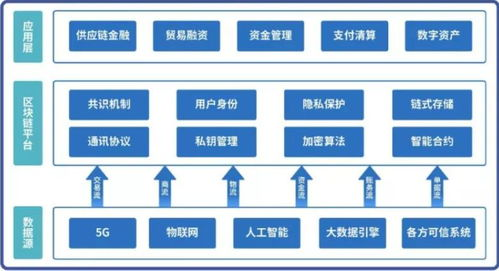 区块链技术在金融领域的深度应用