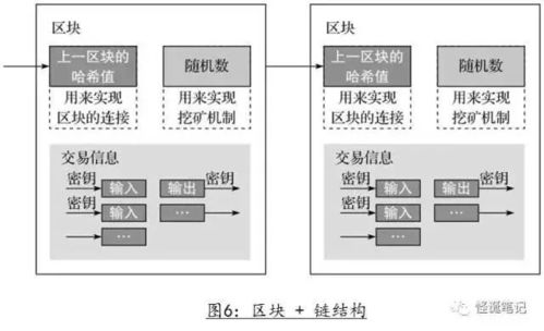 区块链游戏的核心技术架构解析