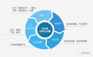 360区块链的技术架构与核心优势