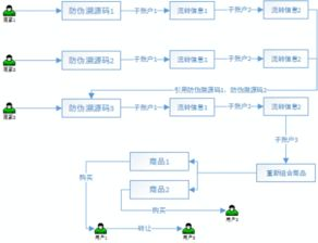区块链溯源技术的基本原理与核心价值