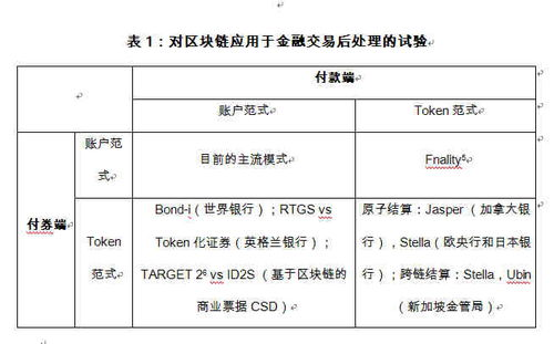 区块链技术驱动的交易新范式
