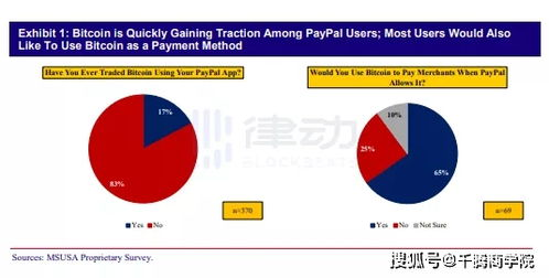 加密货币交易平台的核心功能与市场价值