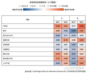 数字货币交易平台，如何选择安全可靠的加密货币交易所