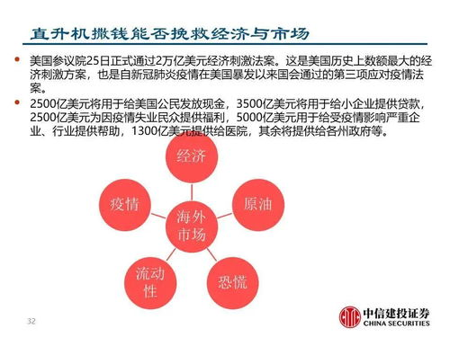 宏观经济紧缩政策下的连锁反应