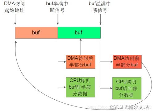 一、技术原理的本质差异