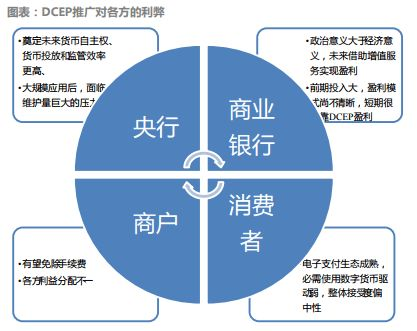 央行数字货币的定义与核心特征