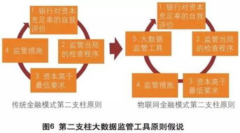 金融基础设施的颠覆性变革