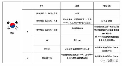 加密货币票证：数字时代的安全交易与身份验证新范式