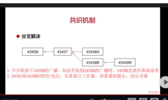 数字货币知识库，区块链技术原理与投资策略解析