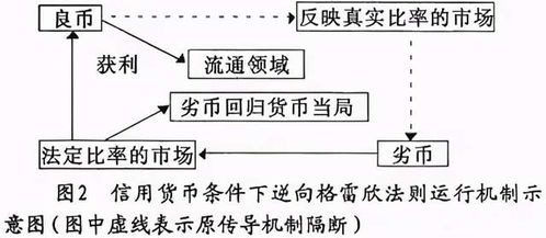 加密货币ETP：区块链时代的创新投资工具，解锁数字资产配置新范式