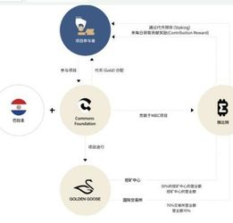 加密货币挖矿，区块链网络维护与激励机制详解