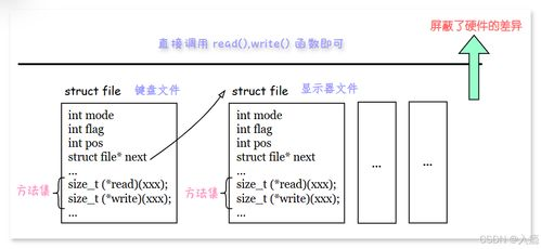 Word文档单页横向设置技巧,分节排版全流程解析