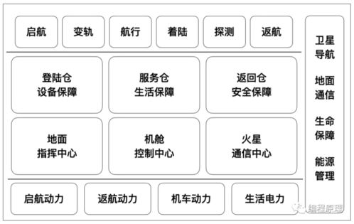 Windows7旗舰版32位与64位系统全方位对比-性能差异与选择指南