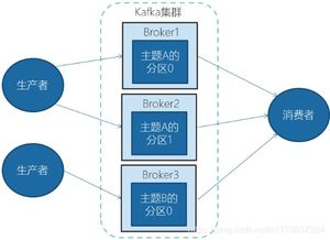 Windows10系统安装时长解析-从准备到完成的全面指南