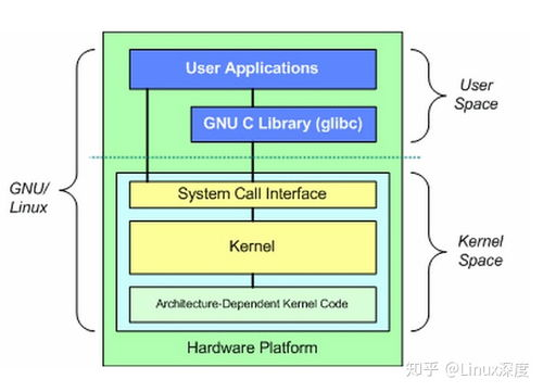 Windows 7与Server 2008系统深度对比-企业级部署指南