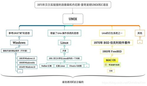 Windows真的不如Linux吗？系统特性与适用场景全解析