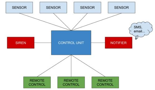 Windows 7找不到设备故障排查：6种专业修复方案详解