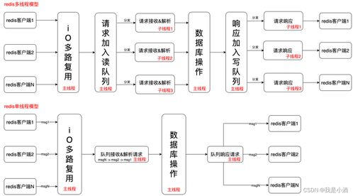 Windows10企业版LTSC安装指南-从镜像准备到系统优化全解析