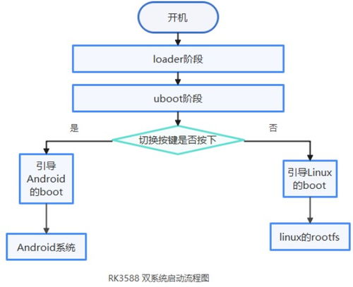 Windows开机出现双系统选项的原因分析与解决方案