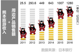 《上海滩之再世缘》：经典IP再续前缘，