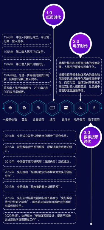 子标题1:Crypto数字货币平台的功能与优势