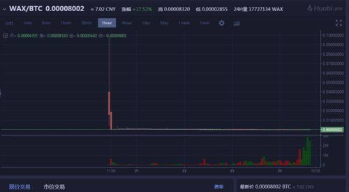 子标题1:影响数字货币行情的因素