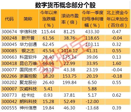 子标题1:阿里巴巴在数字货币领域的布局