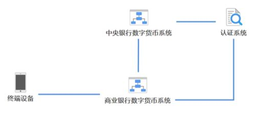 一、央行数字货币app的下载渠道与安装指南