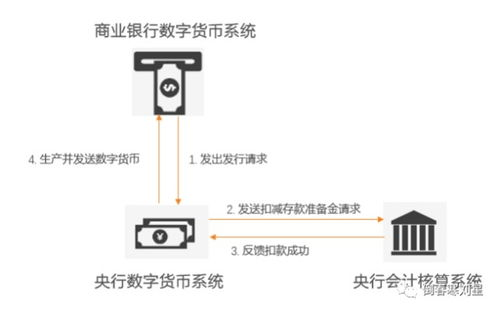 数字货币的定义与核心特征