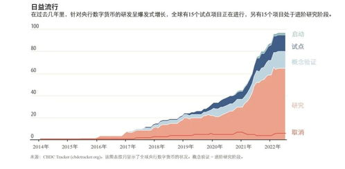 央行数字货币的定义与全球发展现状