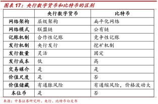 数字货币的本质与特征