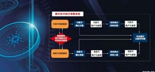数字货币的本质与核心特征