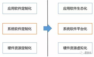 定义与本质特征的区别