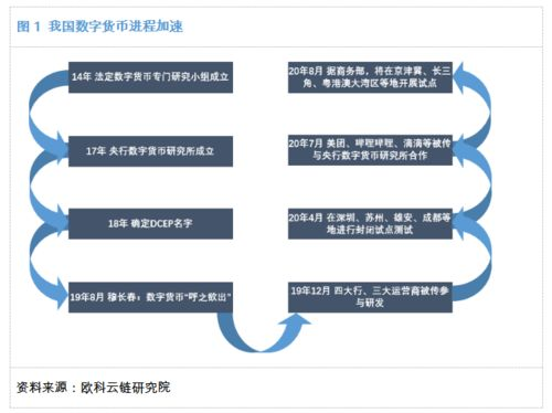 数字货币账户的基本概念