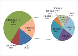 郑州航空当天达,郑州航空件