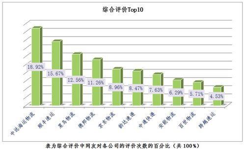 郑州发航空件快吗,郑州航空物流公司