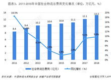 郑州空运当日到达,郑州空运当日到达多少公斤