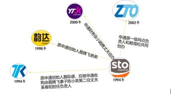 郑州怎么空运货物,郑州航空快递怎么寄