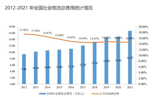 郑州航空快运快速,郑州航空运输