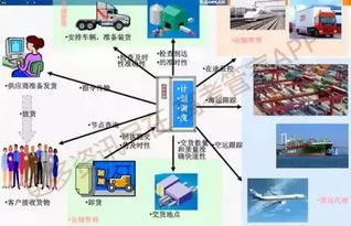 郑州航空物流服务,郑州航空货运电话