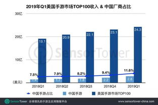 成为手游资源商的优势与策略解析【手游版本库】手游源码网_手游发布网_手游源码库_手机游戏网三六版本库