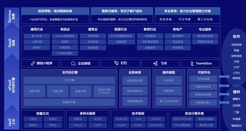探索游戏源码平台，助力开发与创新-主流软件概览【手游版本库】手游源码网_手游发布网_手游源码库_手机游戏网三六版本库