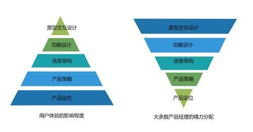 打造高效游戏源码分享论坛全攻略-创建与维护详解【手游版本库】手游源码网_手游发布网_手游源码库_手机游戏网三六版本库