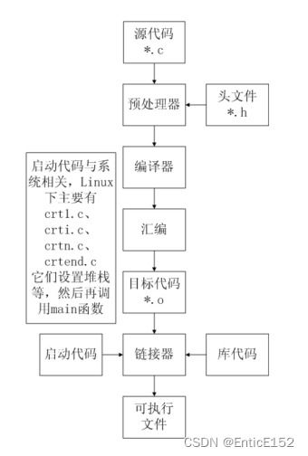 手机游戏开发入门教程-游戏源码解析与实战技巧【手游版本库】手游源码网_手游发布网_手游源码库_手机游戏网三六版本库